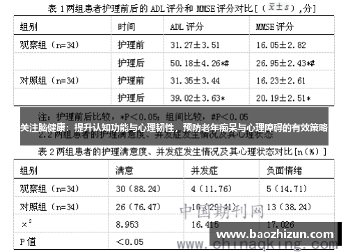 关注脑健康：提升认知功能与心理韧性，预防老年痴呆与心理障碍的有效策略